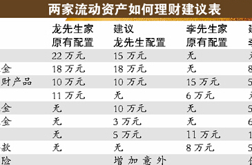 專家：家庭理財不宜糾結(jié)于黃金