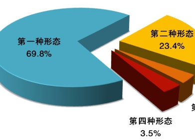 中央紀(jì)委國(guó)家監(jiān)委通報(bào)2020年1至9月全國(guó)紀(jì)檢監(jiān)察機(jī)關(guān)監(jiān)督檢查、審查調(diào)查情況