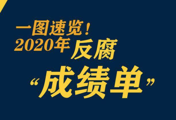 鞏固發(fā)展壓倒性勝利，2020反腐“成績(jī)單”來(lái)了