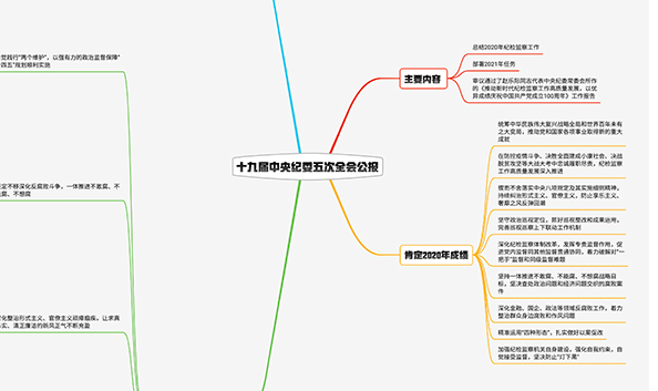 2021紀(jì)檢監(jiān)察工作如何布局？招招犀利！