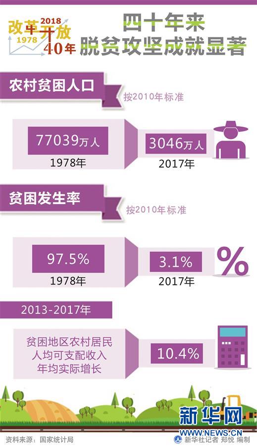 （新華全媒頭條·圖文互動）（1）新華社社評：新時代，改革開放再出發(fā)！——熱烈慶祝改革開放40周年