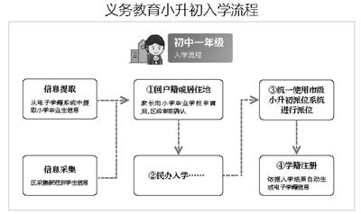 點擊進入下一頁