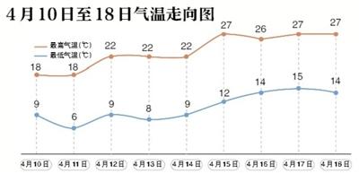 點擊進入下一頁