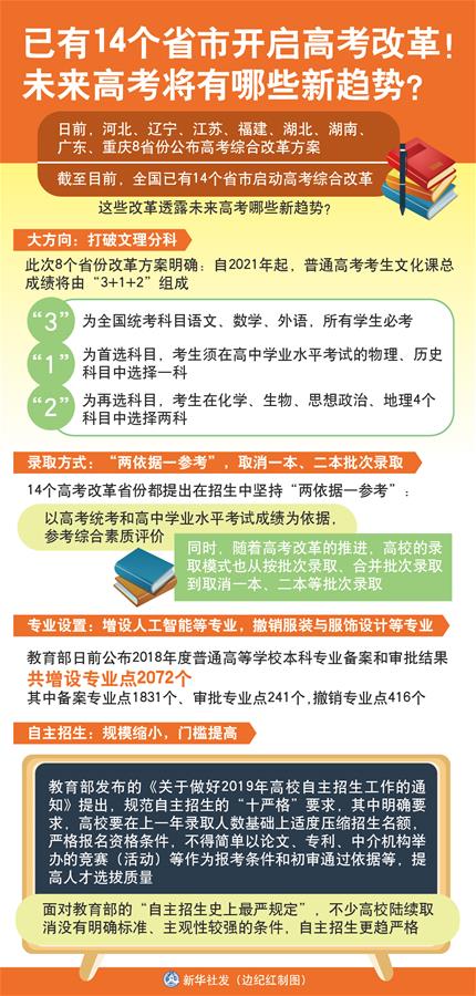 （圖表）[新華視點(diǎn)]已有14個(gè)省市開啟高考改革！未來高考將有哪些新趨勢(shì)？