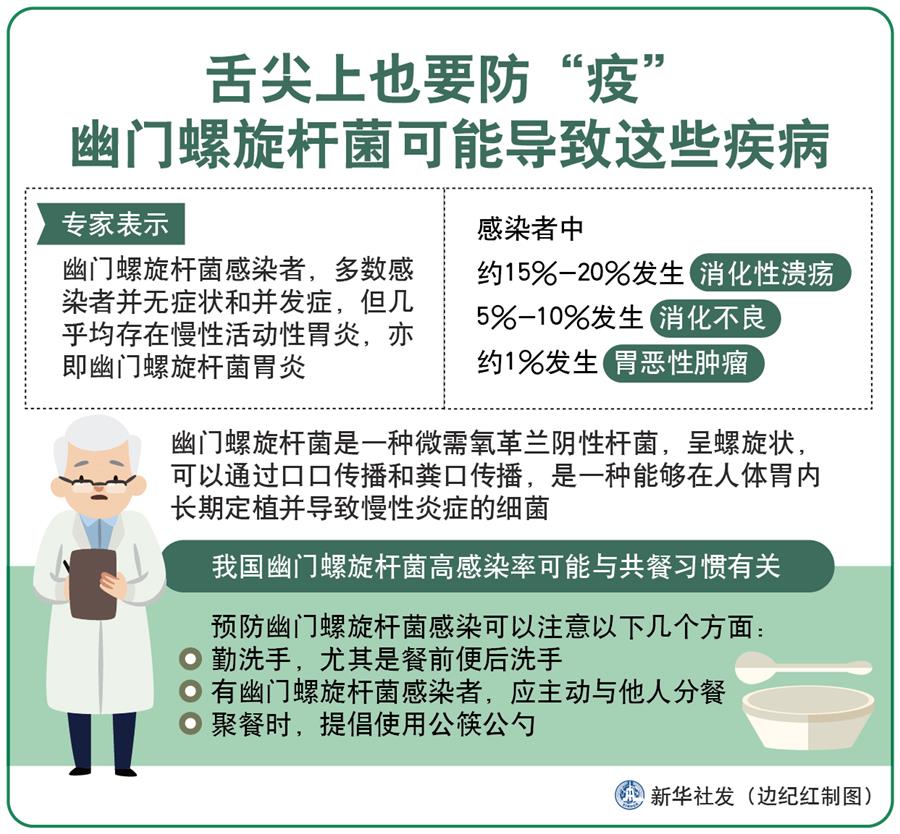 （圖表）［今日關注·警惕幽門螺旋桿菌］舌尖上也要防“疫” 幽門螺旋桿菌可能導致這些疾病