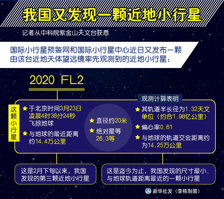 （圖表）［科技］我國又發(fā)現(xiàn)一顆近地小行星