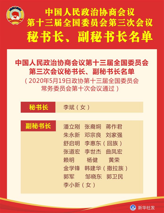 （圖表）［兩會(huì)］中國人民政治協(xié)商會(huì)議第十三屆全國委員會(huì)第三次會(huì)議秘書長(zhǎng)、副秘書長(zhǎng)名單