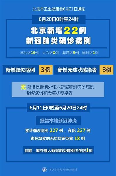 （圖表）［聚焦疫情防控］北京6月20日新增22例新冠肺炎確診病例