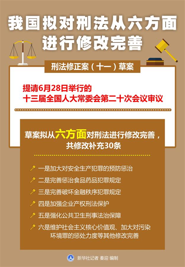 （圖表）［人大常委會］我國擬對刑法從六方面進(jìn)行修改完善