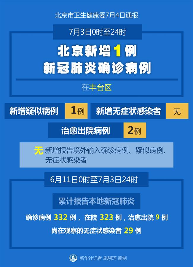 （圖表）［聚焦疫情防控］7月3日0時至24時北京新增1例新冠肺炎確診病例