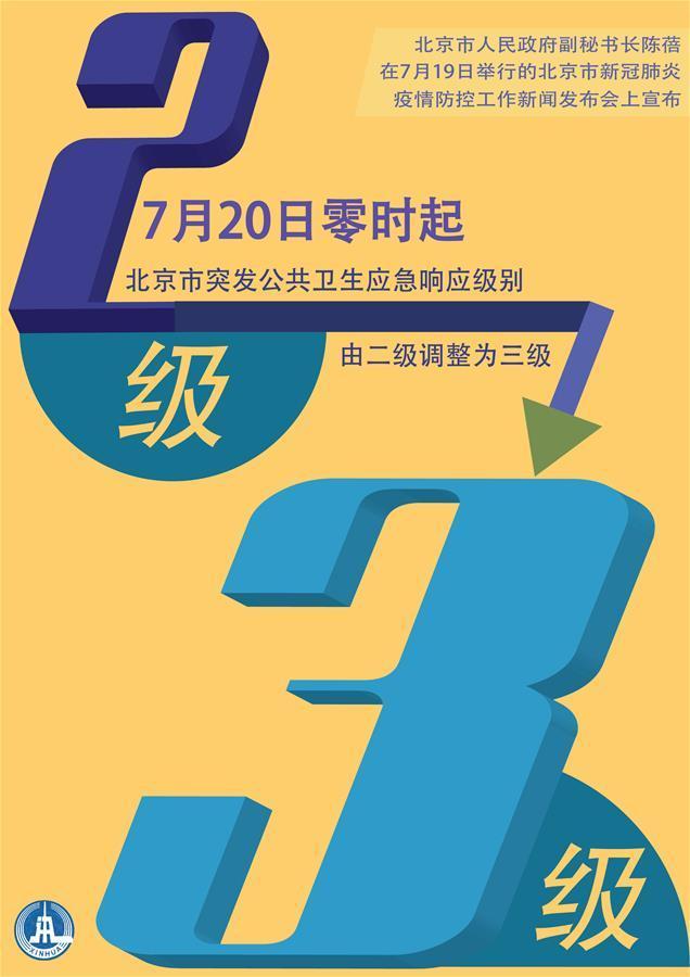 （圖表·海報）［聚焦疫情防控］7月20日起北京應(yīng)急響應(yīng)級別調(diào)至三級