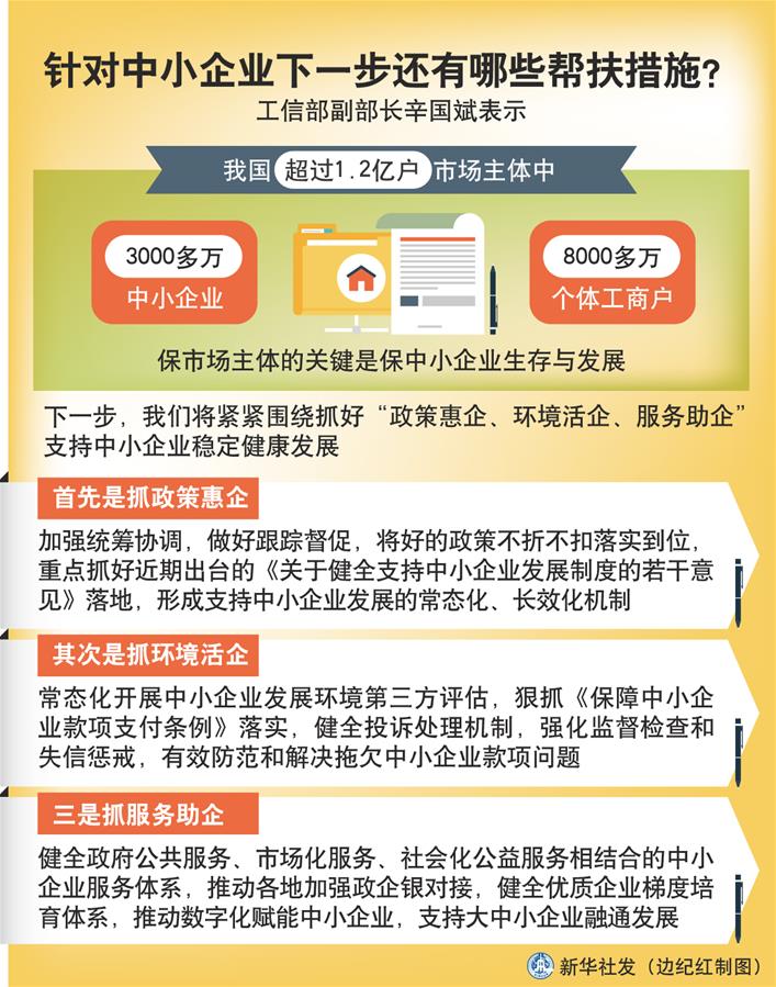 （圖表）［權(quán)威訪談］針對(duì)中小企業(yè)下一步還有哪些幫扶措施？