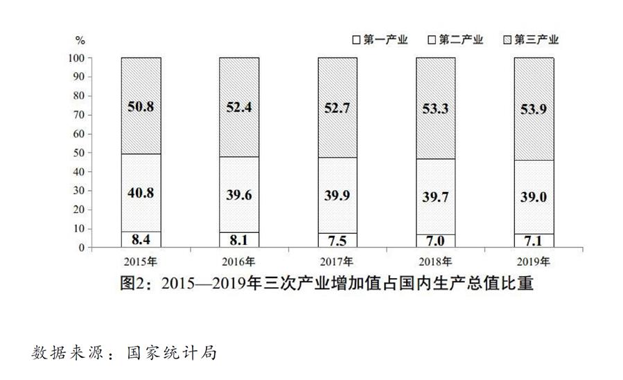 （圖表）［兩會受權(quán)發(fā)布］關(guān)于2019年國民經(jīng)濟(jì)和社會發(fā)展計劃執(zhí)行情況與2020年國民經(jīng)濟(jì)和社會發(fā)展計劃草案的報告（圖2）