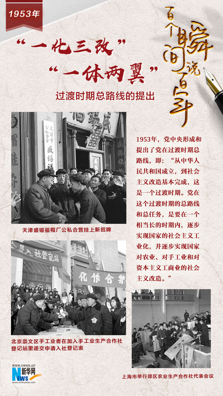 1953，“一化三改”“一體兩翼”