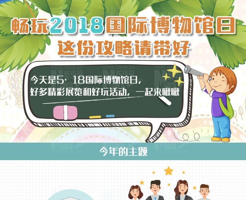 【圖解】暢玩2018國(guó)際博物館日 這份攻略請(qǐng)帶好