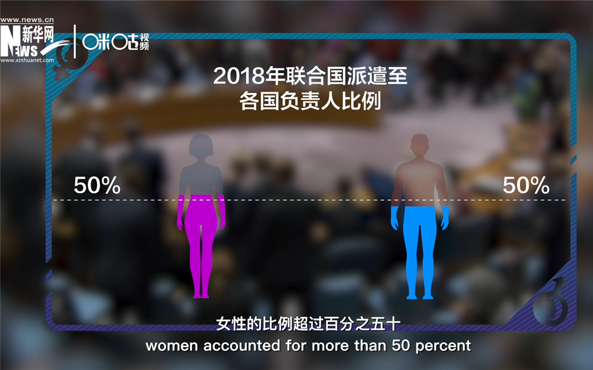 2018年，聯(lián)合國派遣至各國的負責人中女性的比例超過百分之五十