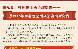 新氣象，開創(chuàng)民主法治新局面——從2018年兩會看全面依法治國新實踐