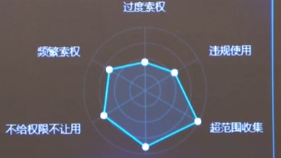 工信部：APP個人信息保護管理暫行規(guī)定將出臺