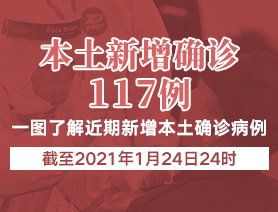 新增本土確診病例117例，一圖了解近期新增本土確診病例