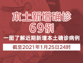 新增本土確診病例69例，一圖了解近期新增本土確診病例