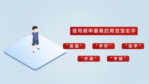 《2020年全國(guó)姓名報(bào)告》發(fā)布 首批“20后”寶寶最?lèi)?ài)叫啥名？