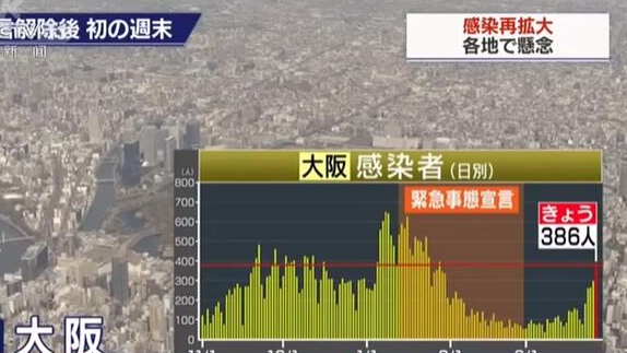 日本：日增新冠肺炎確診病例數(shù)持續(xù)呈上升勢(shì)頭